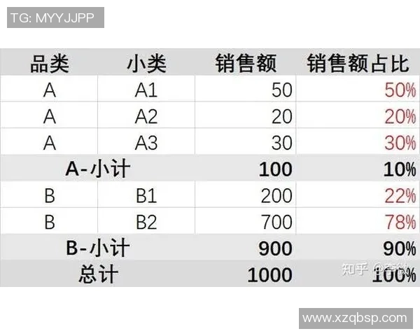深入解析上海篮球队近期状态与表现数据分析报告 深入解析上海篮球队近期状态与表现数据分析报告