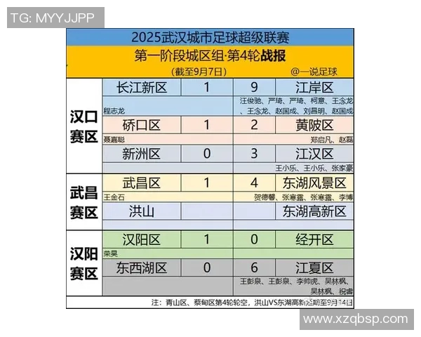 武汉足球队荣登足球战术排行榜第五名引发热议与关注 武汉足球队荣登足球战术排行榜第五名引发热议与关注
