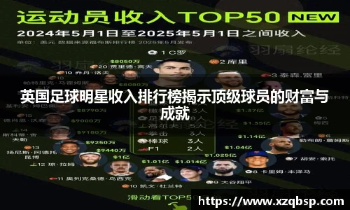 英国足球明星收入排行榜揭示顶级球员的财富与成就